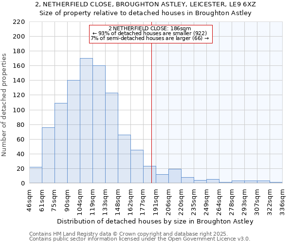 2, NETHERFIELD CLOSE, BROUGHTON ASTLEY, LEICESTER, LE9 6XZ: Size of property relative to detached houses houses in Broughton Astley