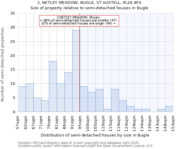 2, NETLEY MEADOW, BUGLE, ST AUSTELL, PL26 8FX: Size of property relative to detached houses in Bugle