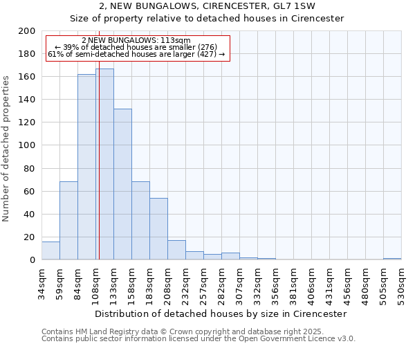 2, NEW BUNGALOWS, CIRENCESTER, GL7 1SW: Size of property relative to detached houses houses in Cirencester