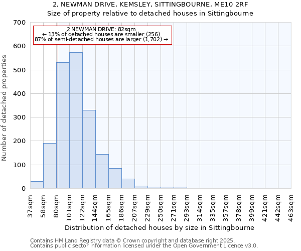 2, NEWMAN DRIVE, KEMSLEY, SITTINGBOURNE, ME10 2RF: Size of property relative to detached houses in Sittingbourne