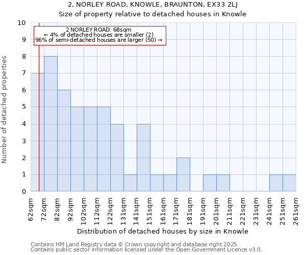 2, NORLEY ROAD, KNOWLE, BRAUNTON, EX33 2LJ: Size of property relative to detached houses houses in Knowle