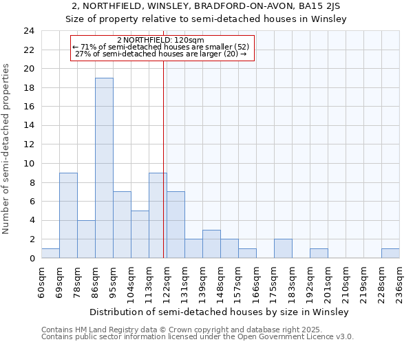 2, NORTHFIELD, WINSLEY, BRADFORD-ON-AVON, BA15 2JS: Size of property relative to semi-detached houses houses in Winsley