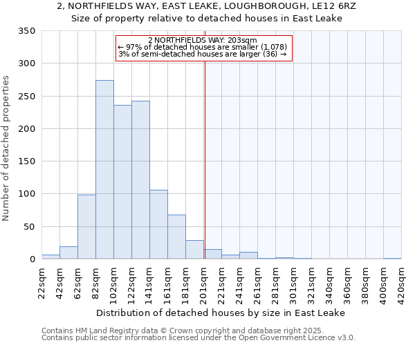 2, NORTHFIELDS WAY, EAST LEAKE, LOUGHBOROUGH, LE12 6RZ: Size of property relative to detached houses houses in East Leake