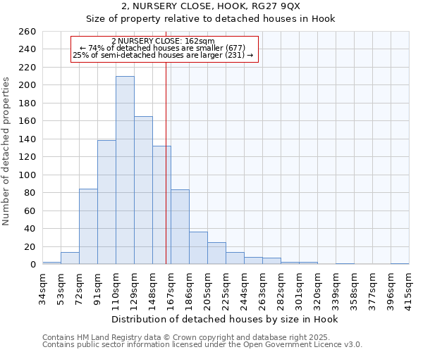 2, NURSERY CLOSE, HOOK, RG27 9QX: Size of property relative to detached houses houses in Hook
