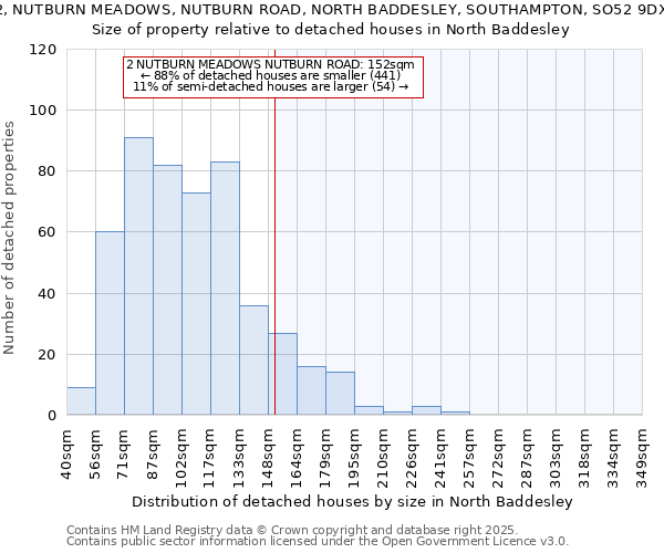 2, NUTBURN MEADOWS, NUTBURN ROAD, NORTH BADDESLEY, SOUTHAMPTON, SO52 9DX: Size of property relative to detached houses houses in North Baddesley