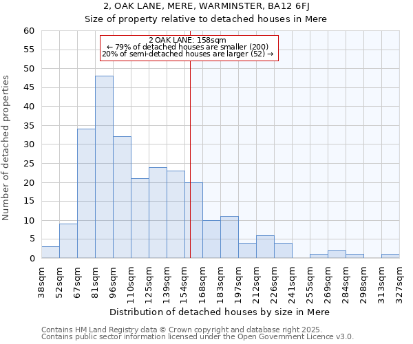 2, OAK LANE, MERE, WARMINSTER, BA12 6FJ: Size of property relative to detached houses houses in Mere
