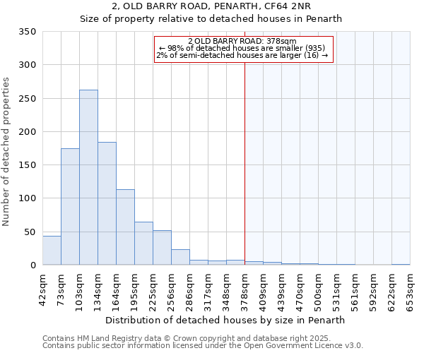 2, OLD BARRY ROAD, PENARTH, CF64 2NR: Size of property relative to detached houses houses in Penarth