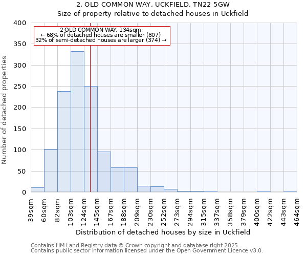 2, OLD COMMON WAY, UCKFIELD, TN22 5GW: Size of property relative to detached houses houses in Uckfield