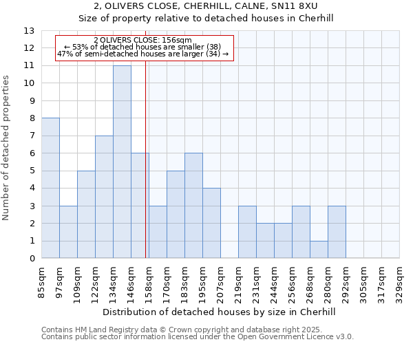 2, OLIVERS CLOSE, CHERHILL, CALNE, SN11 8XU: Size of property relative to detached houses houses in Cherhill