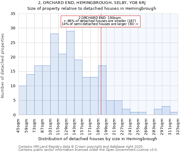 2, ORCHARD END, HEMINGBROUGH, SELBY, YO8 6RJ: Size of property relative to detached houses houses in Hemingbrough