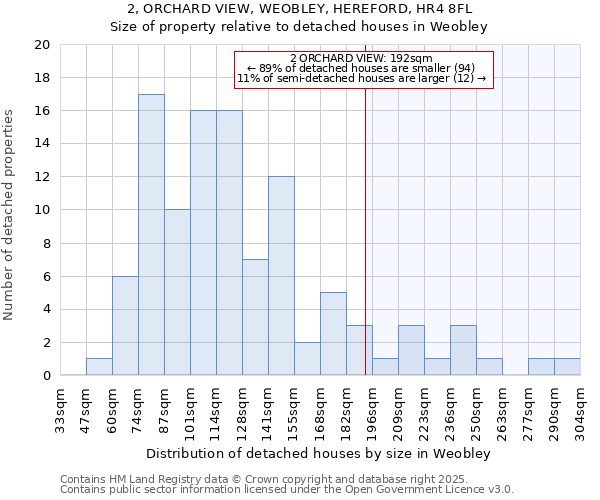 2, ORCHARD VIEW, WEOBLEY, HEREFORD, HR4 8FL: Size of property relative to detached houses houses in Weobley