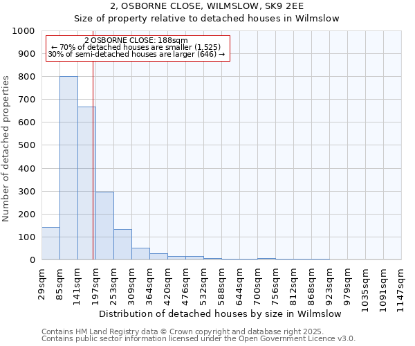 2, OSBORNE CLOSE, WILMSLOW, SK9 2EE: Size of property relative to detached houses houses in Wilmslow