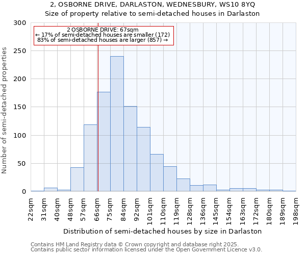 2, OSBORNE DRIVE, DARLASTON, WEDNESBURY, WS10 8YQ: Size of property relative to semi-detached houses houses in Darlaston