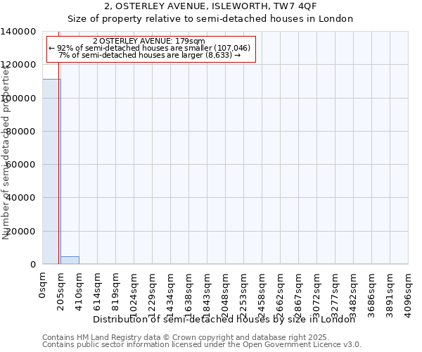 2, OSTERLEY AVENUE, ISLEWORTH, TW7 4QF: Size of property relative to semi-detached houses houses in London