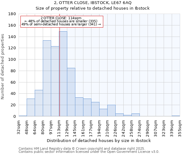 2, OTTER CLOSE, IBSTOCK, LE67 6AQ: Size of property relative to detached houses houses in Ibstock