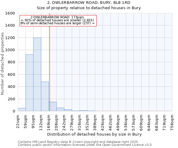 2, OWLERBARROW ROAD, BURY, BL8 1RD: Size of property relative to detached houses houses in Bury