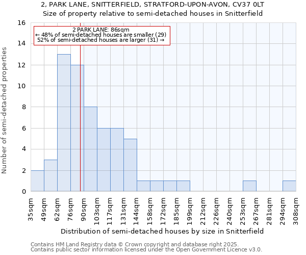2, PARK LANE, SNITTERFIELD, STRATFORD-UPON-AVON, CV37 0LT: Size of property relative to semi-detached houses houses in Snitterfield