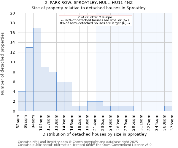 2, PARK ROW, SPROATLEY, HULL, HU11 4NZ: Size of property relative to detached houses houses in Sproatley