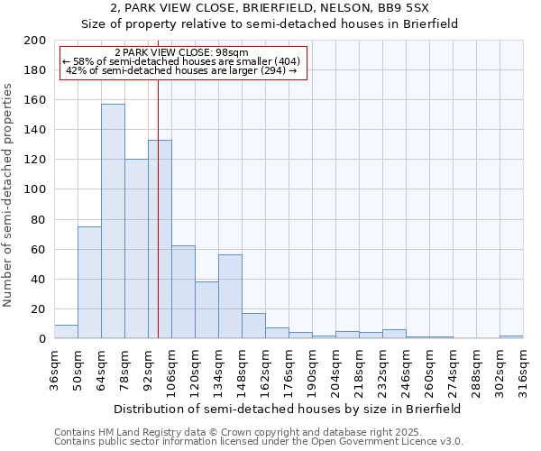 2, PARK VIEW CLOSE, BRIERFIELD, NELSON, BB9 5SX: Size of property relative to semi-detached houses houses in Brierfield
