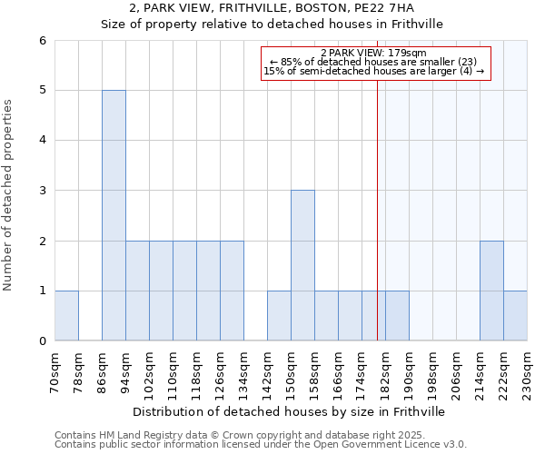 2, PARK VIEW, FRITHVILLE, BOSTON, PE22 7HA: Size of property relative to detached houses houses in Frithville