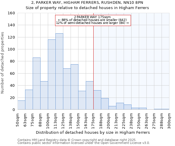 2, PARKER WAY, HIGHAM FERRERS, RUSHDEN, NN10 8PN: Size of property relative to detached houses houses in Higham Ferrers