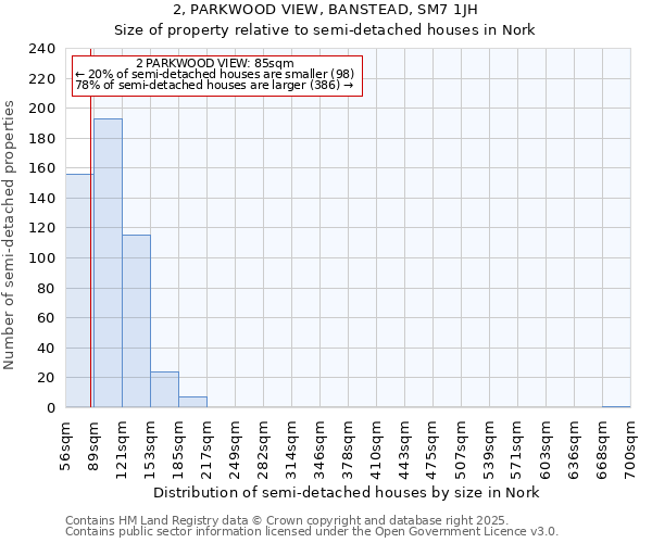 2, PARKWOOD VIEW, BANSTEAD, SM7 1JH: Size of property relative to semi-detached houses houses in Nork