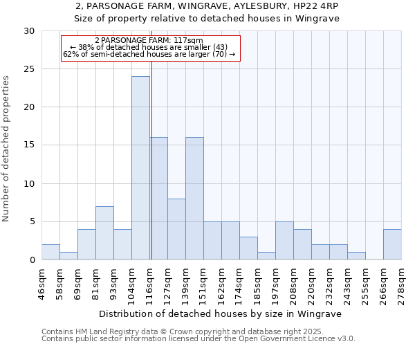 2, PARSONAGE FARM, WINGRAVE, AYLESBURY, HP22 4RP: Size of property relative to detached houses houses in Wingrave