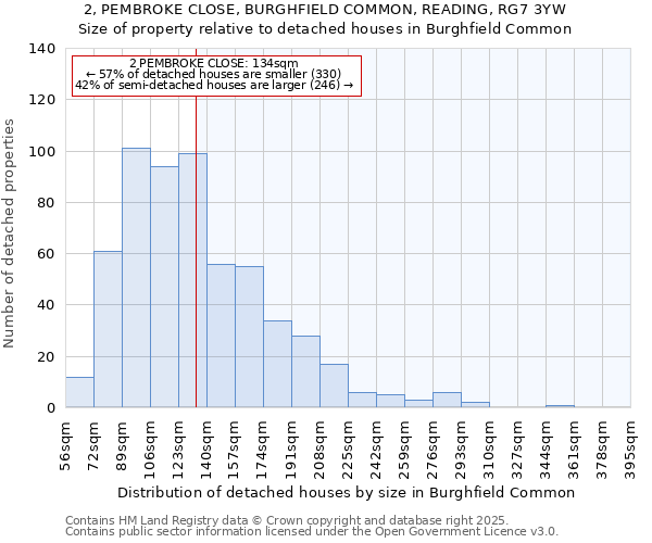 2, PEMBROKE CLOSE, BURGHFIELD COMMON, READING, RG7 3YW: Size of property relative to detached houses houses in Burghfield Common