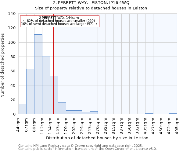 2, PERRETT WAY, LEISTON, IP16 4WQ: Size of property relative to detached houses houses in Leiston
