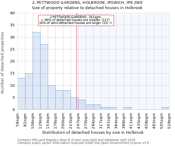 2, PETTWOOD GARDENS, HOLBROOK, IPSWICH, IP9 2WE: Size of property relative to detached houses houses in Holbrook
