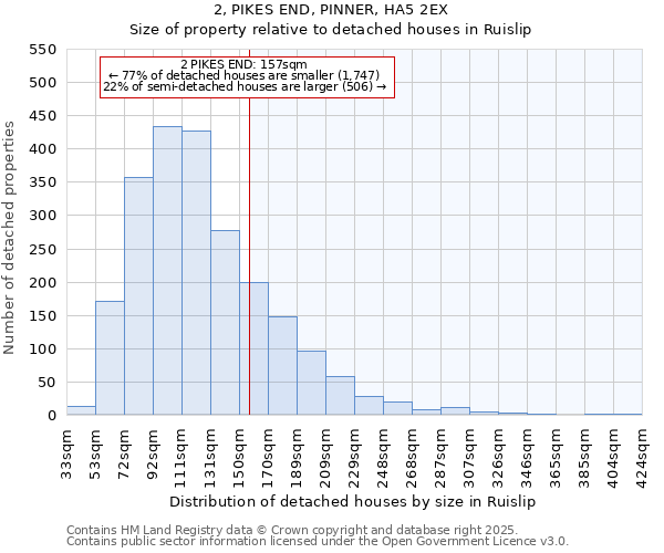 2, PIKES END, PINNER, HA5 2EX: Size of property relative to detached houses houses in Ruislip