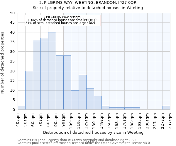 2, PILGRIMS WAY, WEETING, BRANDON, IP27 0QR: Size of property relative to detached houses houses in Weeting
