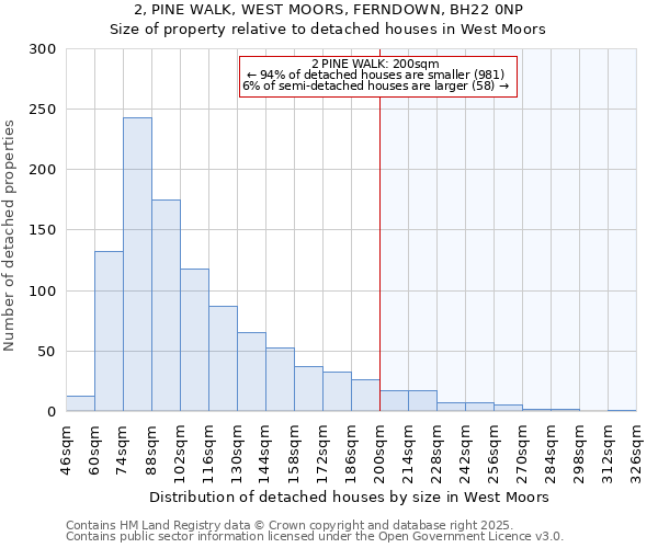 2, PINE WALK, WEST MOORS, FERNDOWN, BH22 0NP: Size of property relative to detached houses houses in West Moors