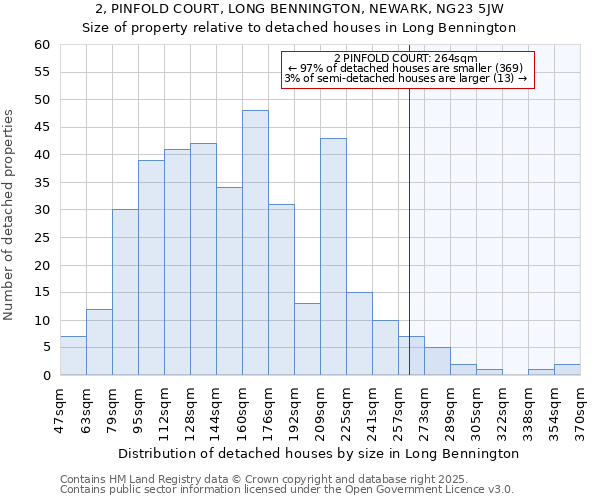 2, PINFOLD COURT, LONG BENNINGTON, NEWARK, NG23 5JW: Size of property relative to detached houses houses in Long Bennington
