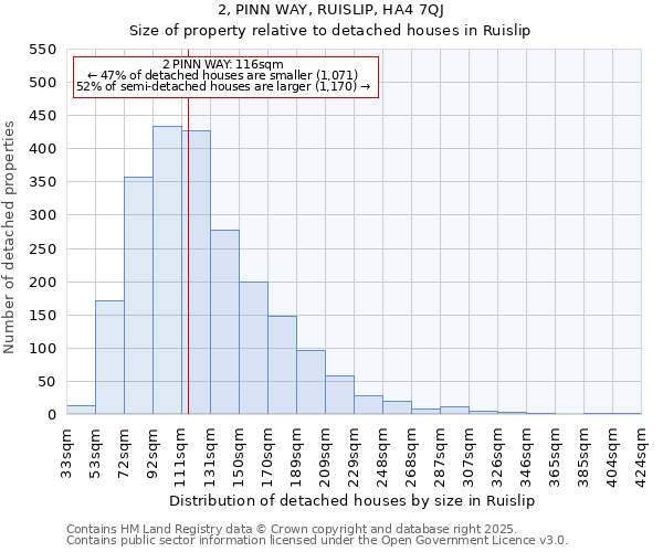 2, PINN WAY, RUISLIP, HA4 7QJ: Size of property relative to detached houses houses in Ruislip