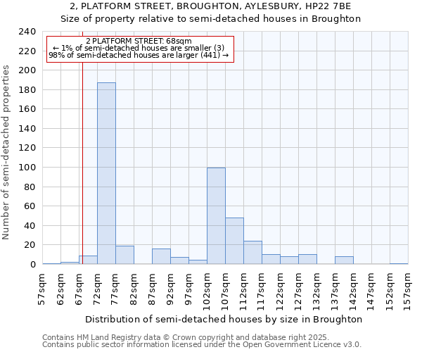 2, PLATFORM STREET, BROUGHTON, AYLESBURY, HP22 7BE: Size of property relative to detached houses in Broughton