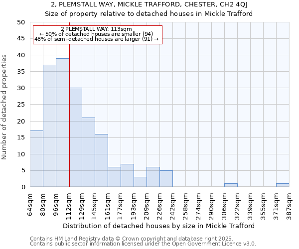2, PLEMSTALL WAY, MICKLE TRAFFORD, CHESTER, CH2 4QJ: Size of property relative to detached houses houses in Mickle Trafford