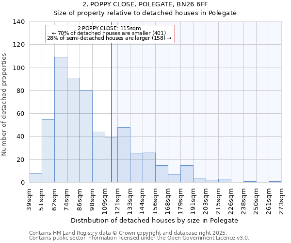 2, POPPY CLOSE, POLEGATE, BN26 6FF: Size of property relative to detached houses houses in Polegate