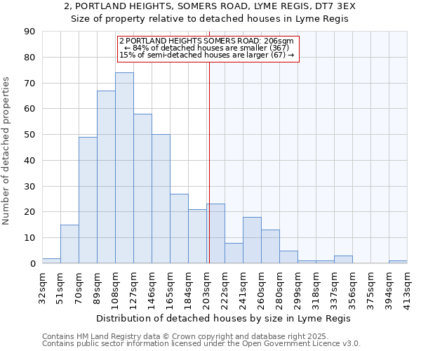 2, PORTLAND HEIGHTS, SOMERS ROAD, LYME REGIS, DT7 3EX: Size of property relative to detached houses houses in Lyme Regis