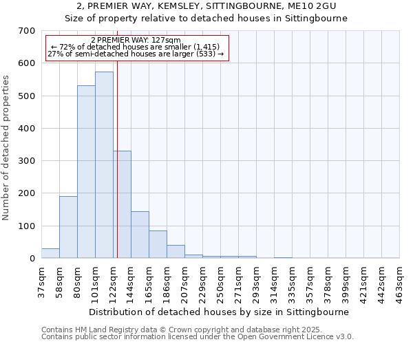 2, PREMIER WAY, KEMSLEY, SITTINGBOURNE, ME10 2GU: Size of property relative to detached houses in Sittingbourne