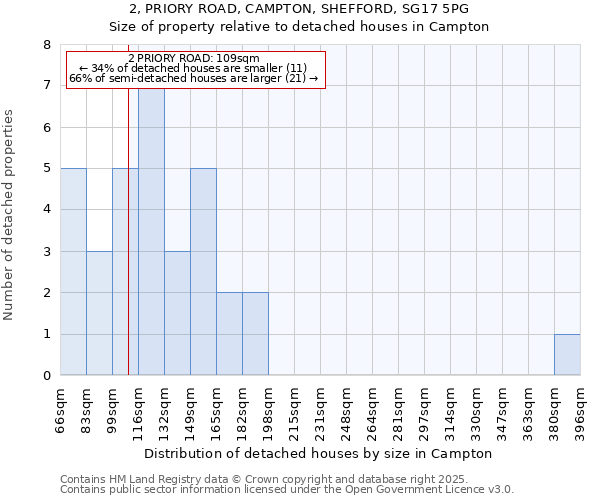 2, PRIORY ROAD, CAMPTON, SHEFFORD, SG17 5PG: Size of property relative to detached houses houses in Campton