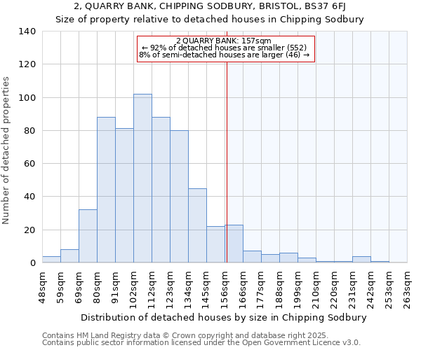 2, QUARRY BANK, CHIPPING SODBURY, BRISTOL, BS37 6FJ: Size of property relative to detached houses houses in Chipping Sodbury