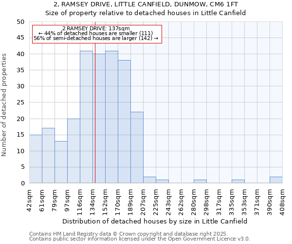 2, RAMSEY DRIVE, LITTLE CANFIELD, DUNMOW, CM6 1FT: Size of property relative to detached houses houses in Little Canfield