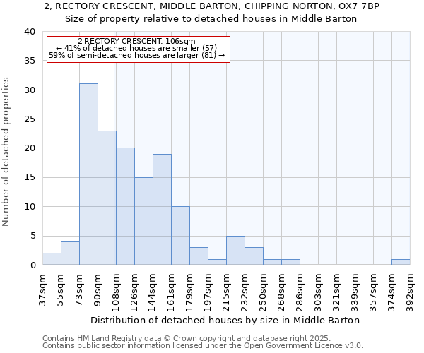 2, RECTORY CRESCENT, MIDDLE BARTON, CHIPPING NORTON, OX7 7BP: Size of property relative to detached houses houses in Middle Barton