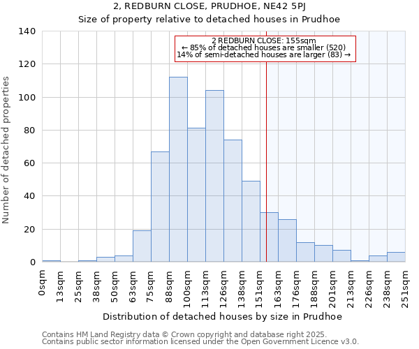2, REDBURN CLOSE, PRUDHOE, NE42 5PJ: Size of property relative to detached houses houses in Prudhoe