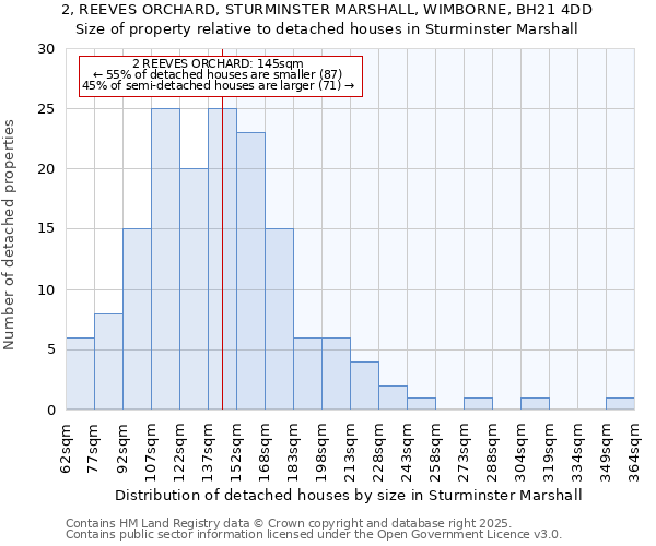 2, REEVES ORCHARD, STURMINSTER MARSHALL, WIMBORNE, BH21 4DD: Size of property relative to detached houses houses in Sturminster Marshall