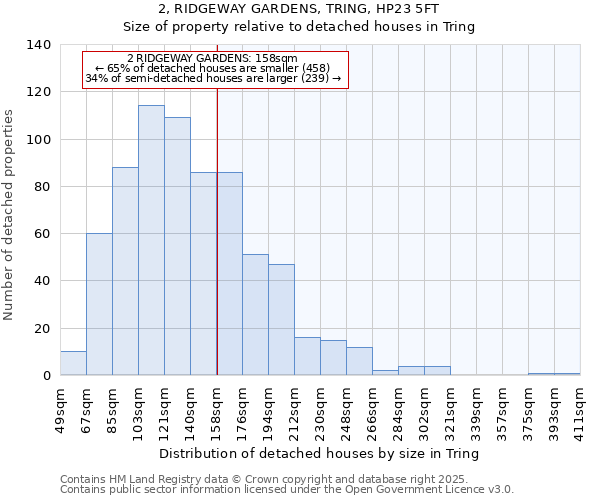 2, RIDGEWAY GARDENS, TRING, HP23 5FT: Size of property relative to detached houses houses in Tring