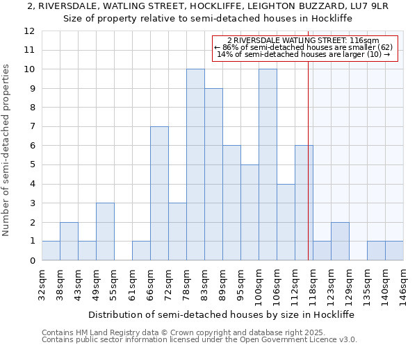 2, RIVERSDALE, WATLING STREET, HOCKLIFFE, LEIGHTON BUZZARD, LU7 9LR: Size of property relative to semi-detached houses houses in Hockliffe