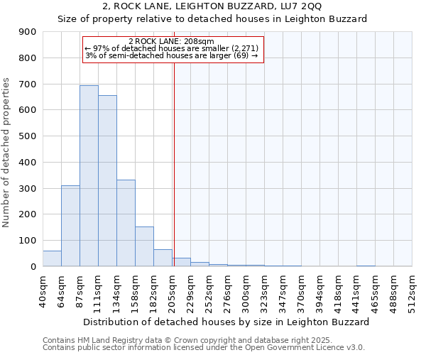 2, ROCK LANE, LEIGHTON BUZZARD, LU7 2QQ: Size of property relative to detached houses houses in Leighton Buzzard