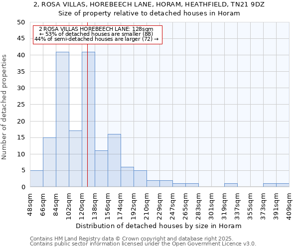 2, ROSA VILLAS, HOREBEECH LANE, HORAM, HEATHFIELD, TN21 9DZ: Size of property relative to detached houses houses in Horam
